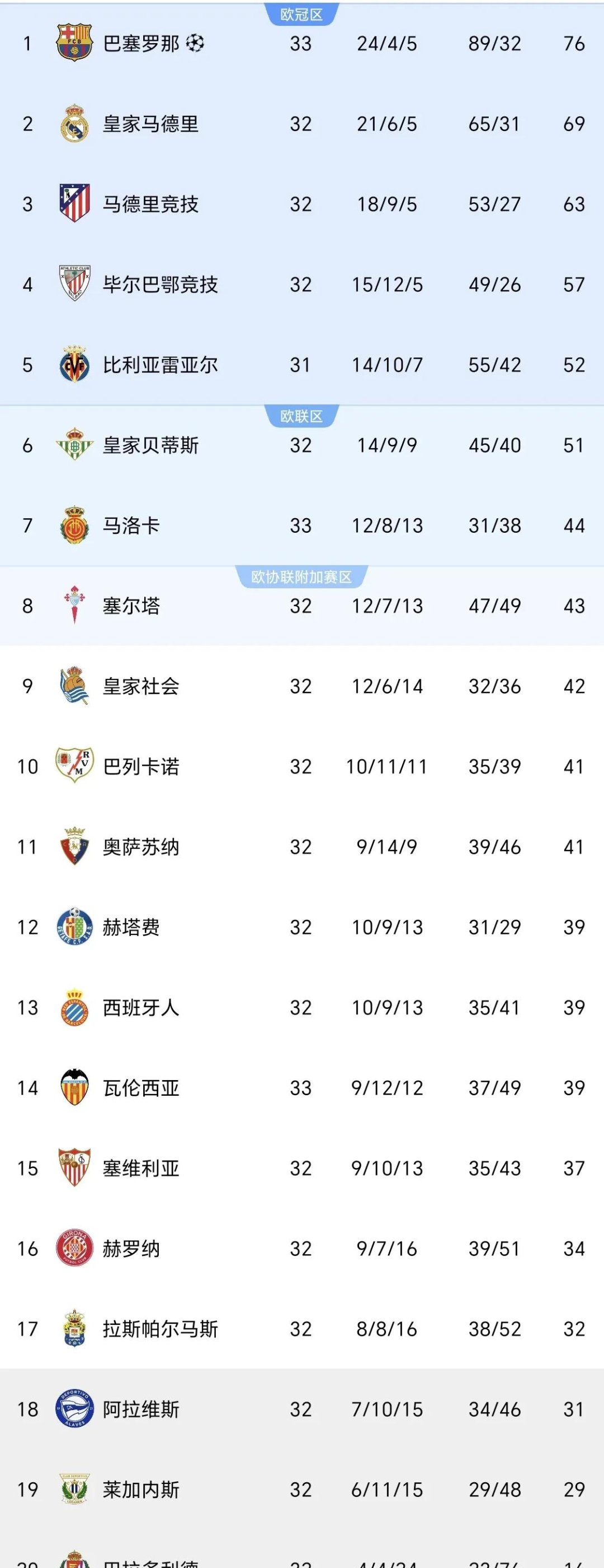 瓦伦西亚主场告捷，积分榜走高