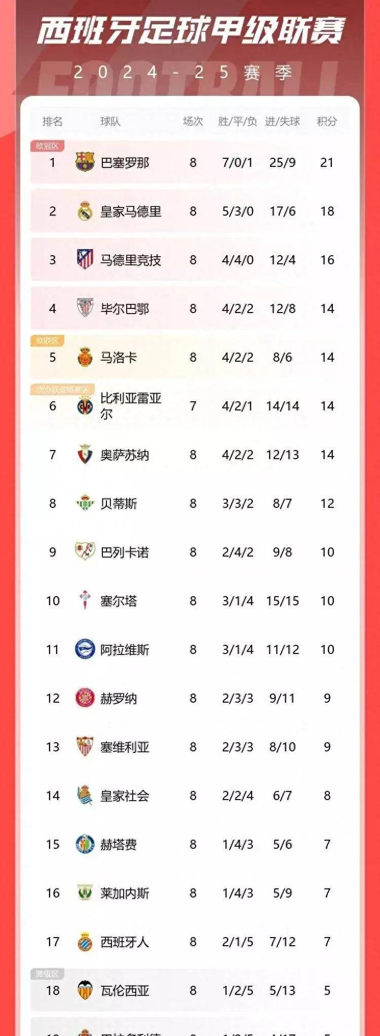 熊猫直播tv-贝蒂斯击败敌手，稳定在积分榜上